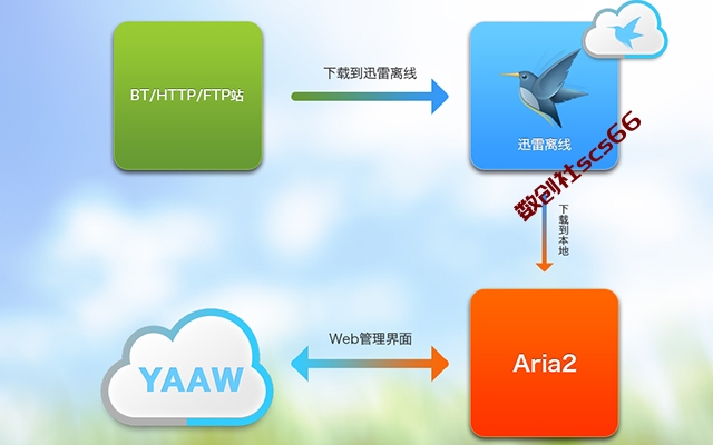 插件截图